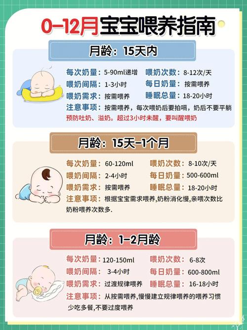 十多天的第三代代孕宝宝吃多少奶