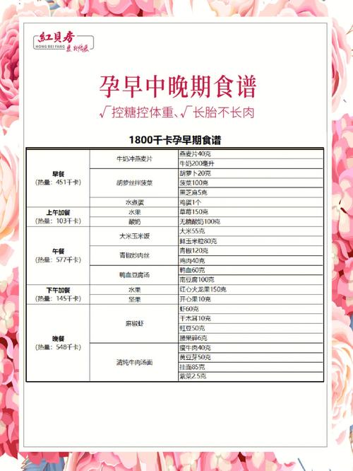两个月第三代助孕宝宝迪巧吃多少